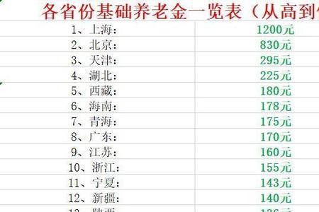 养老保险最低档