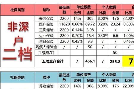 在深圳交社保12年离职在东莞工作