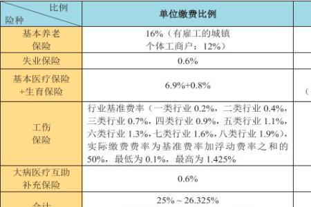 21年成都社保缴费基数调整