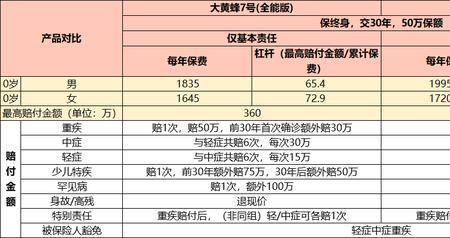 人寿365元的是什么险