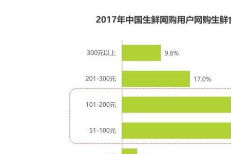 京东到家产品策略