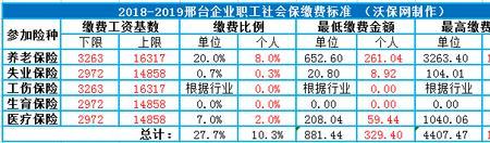 社保每月860元是什么档