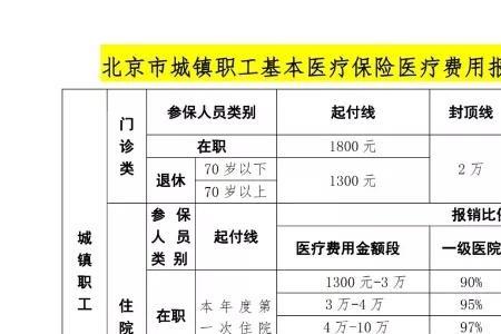 南昌灵活就业医保如何参保