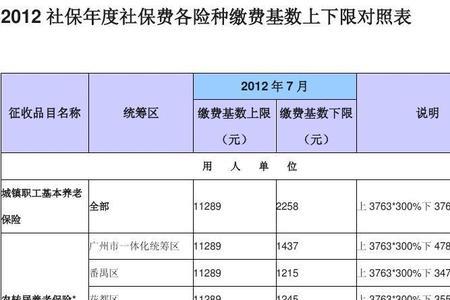 广州社保每月最迟什么时候交