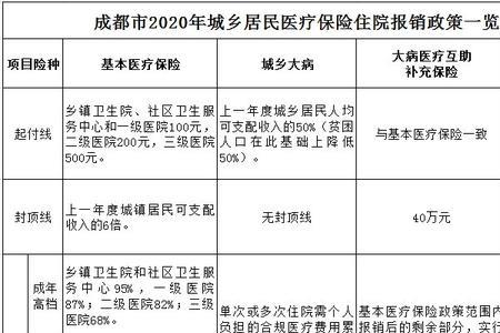 大学生医保在异地使用方法