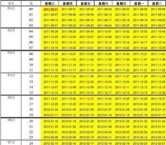 怎么计算生产期