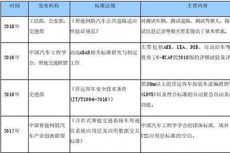 传感器的法律法规