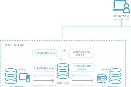 cdn什么意思网络用语