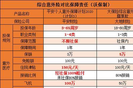 孩子大地保险意外险怎么报销