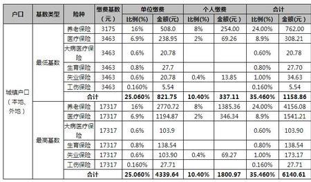 2013年江西社保最低缴费基数