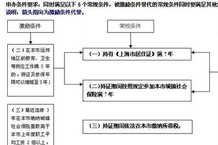 醉驾个人缴纳社保流程