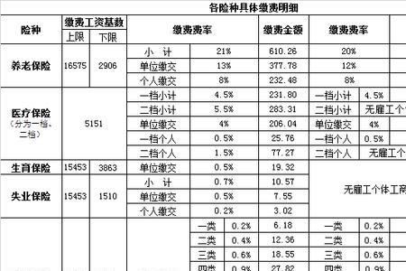 事业单位五险一金扣3000什么水平