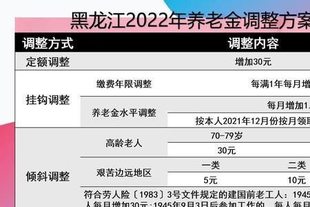 江苏省退休养老金计发办法