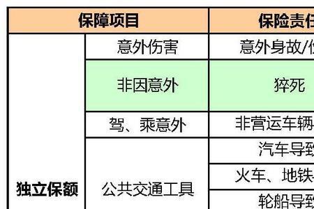 平安橙护卫成人意外险怎么买
