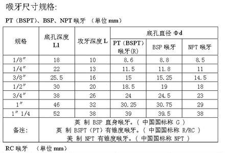 bsp和rc的区别