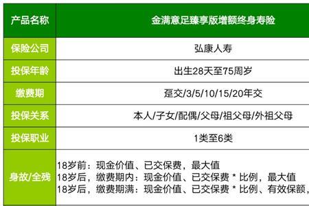 平安增额终身寿险产品有哪些