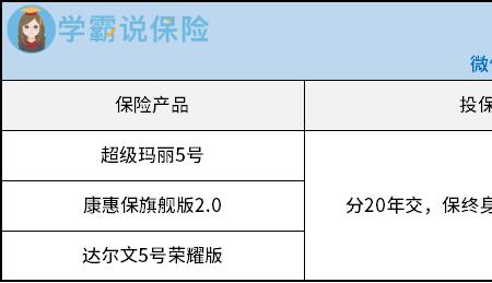 50万商业险多少钱