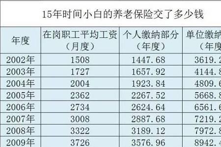 社保一个月1200多是什么标准