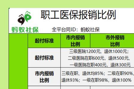 医保是否可以交两份