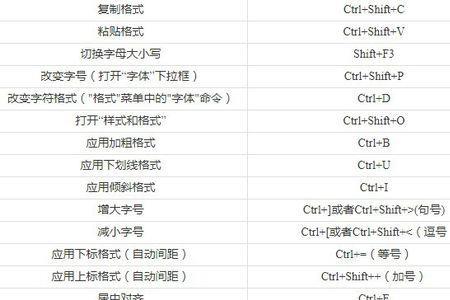 wps强制换行快捷键