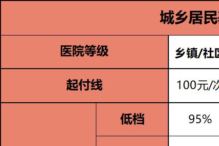 个人第一次在成都市买医保
