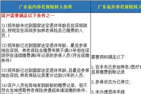 深圳社保转入湖南社保怎么转