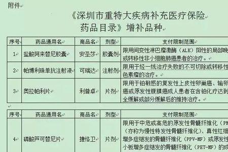 深圳39元的重疾险儿童可以购买么