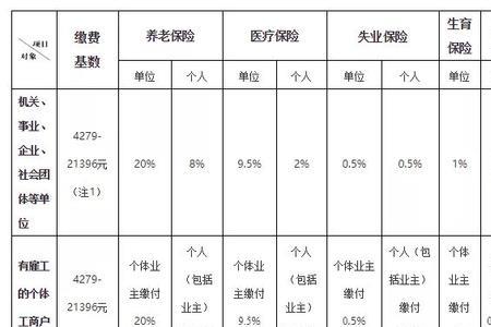 公积金每月交908是什么档次