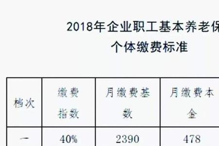 保险统筹基数怎么算