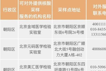 北京通州北苑核酸检测查询