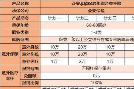 一年交200的意外险怎么赔