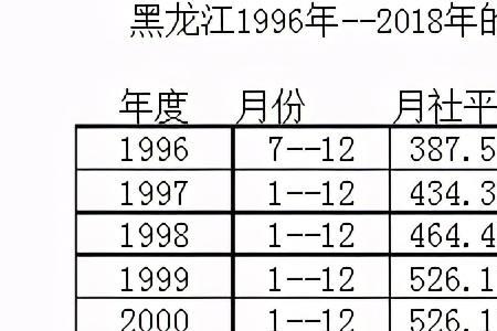45年工龄退休金标准