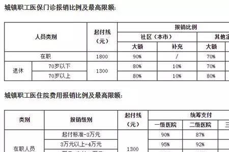 社保交上多久可以在医院用
