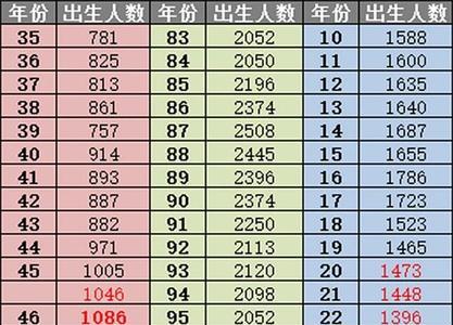江苏省平均年龄是多少