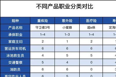 分红型保险的风险等级