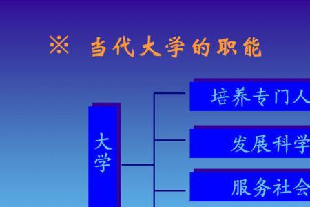 如何提高大学生的政治修养