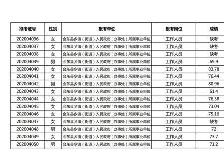 会东县社保电话号码