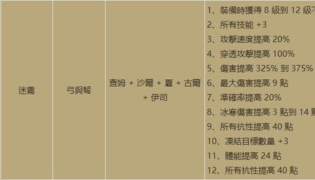 24号符文能做什么