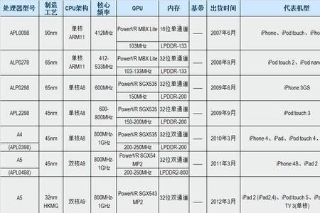 cpu性能指标主要由什么决定