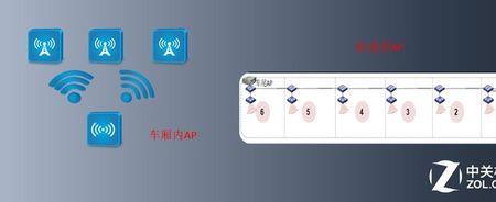 d2260动车上有wifi可以用吗