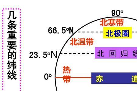经度纬度高程怎么查