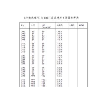 hrb和hbw硬度对照表