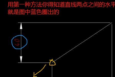 cad画矩形怎么总是在坐标点