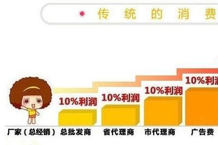 做渠道和销售的区别
