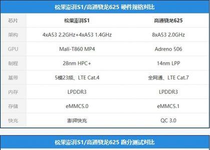 j6425 CPU相当于什么级别
