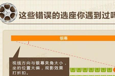 电影最佳观影位置