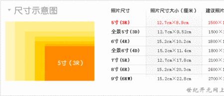 五寸是多少厘米乘多少厘米