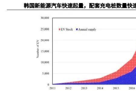 crbs动能回收是什么原理
