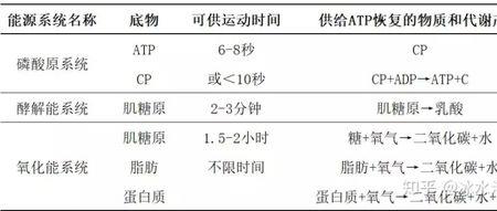 atp和cp关系