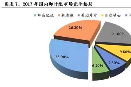 顺丰快递的起源
